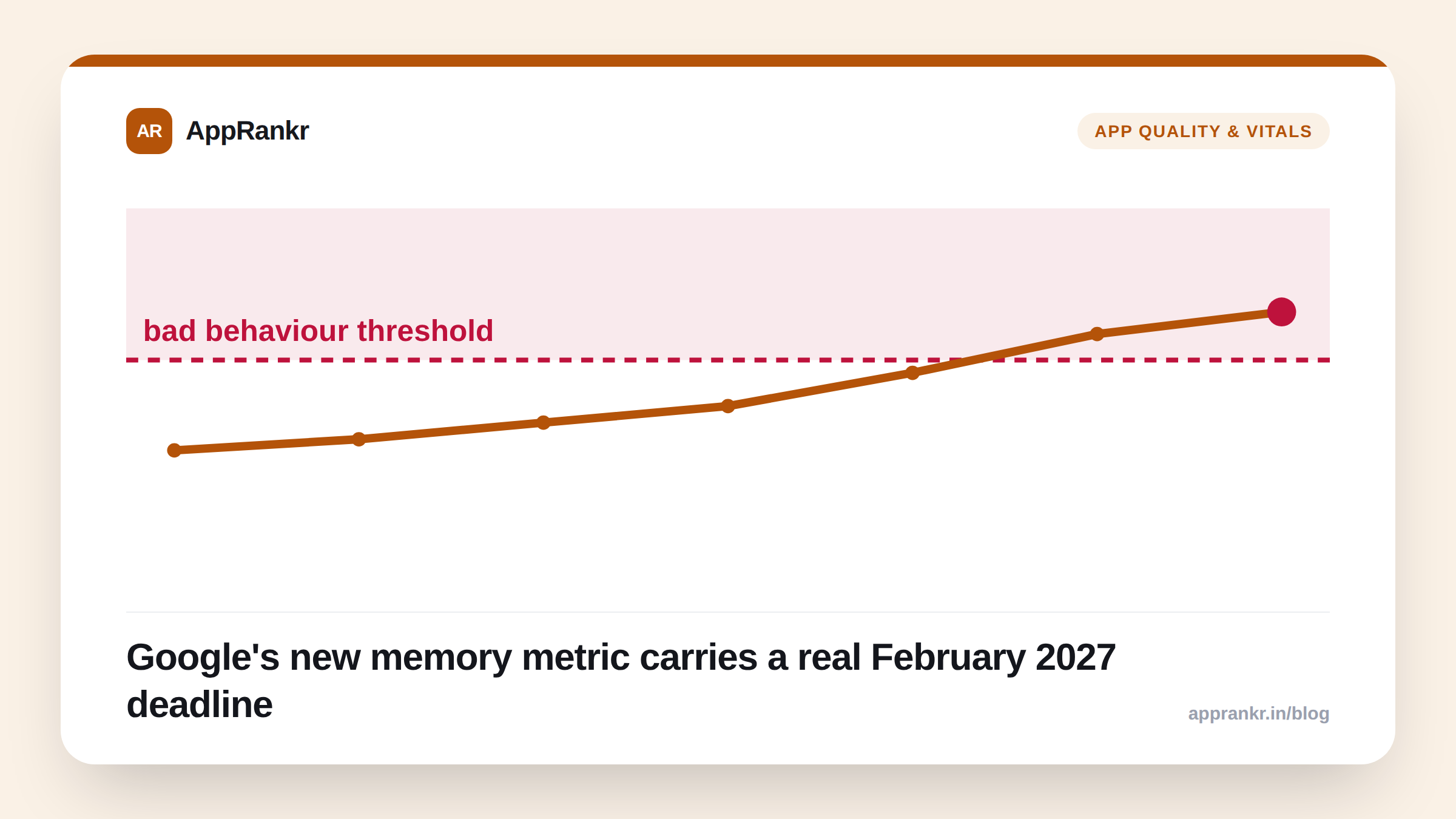 Does Memory Usage Affect Your Google Play Ranking? Google's New Vitals Metric, Explained