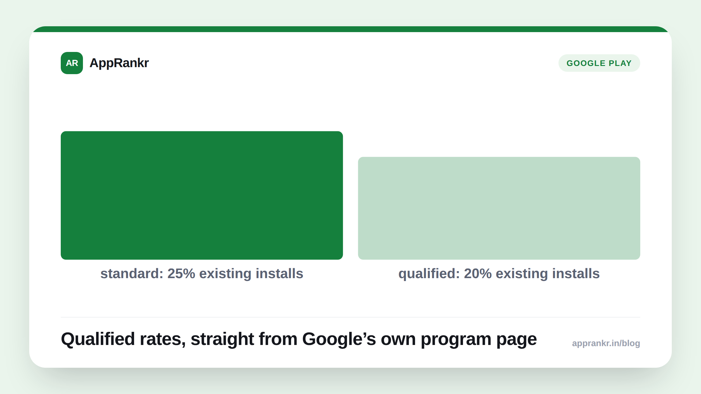 Google Play's Lower Service Fees: What 'Qualifying' Actually Means