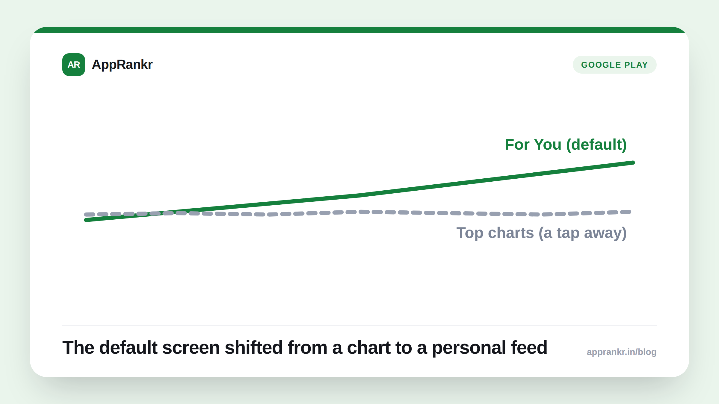 Google Play's Redesign Made Personalized Recommendations the Default View