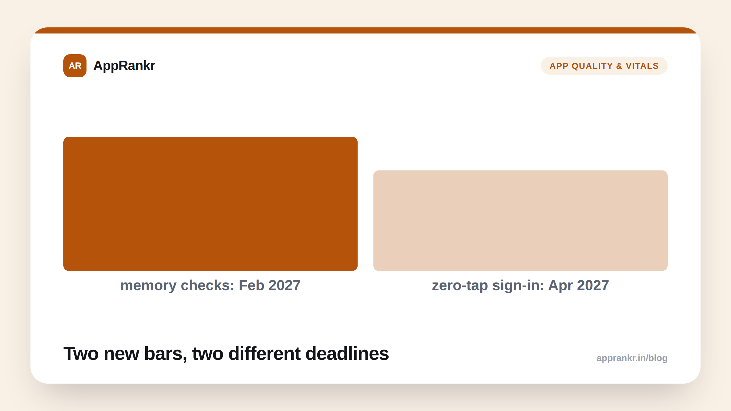 Google Play's New Memory and Zero-Tap Sign-In Requirements, With the Exact Numbers