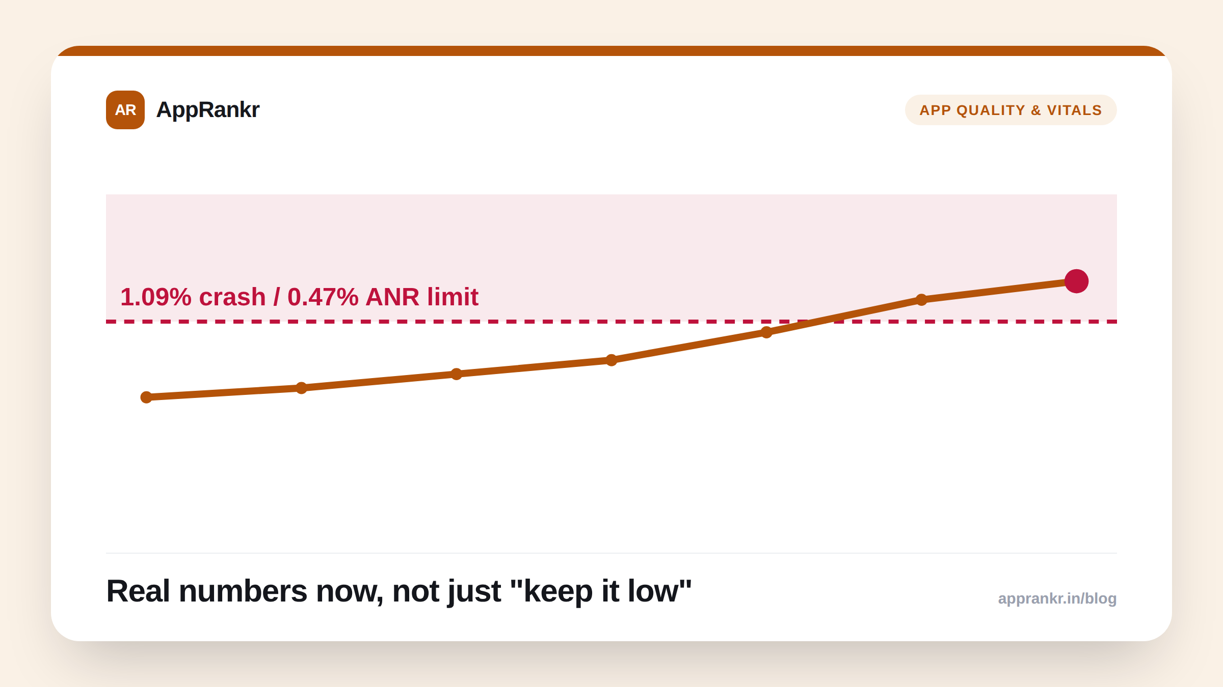 Google Play's New Crash and ANR Thresholds, With the Exact Numbers